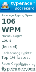 Scorecard for user louislel