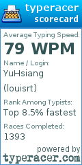 Scorecard for user louisrt