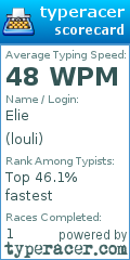 Scorecard for user louli