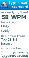 Scorecard for user louly