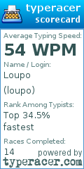 Scorecard for user loupo
