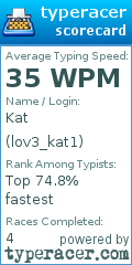 Scorecard for user lov3_kat1