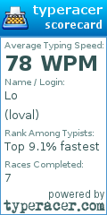 Scorecard for user loval
