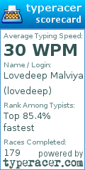 Scorecard for user lovedeep
