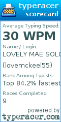 Scorecard for user lovemckeel55