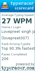 Scorecard for user lovepreet007