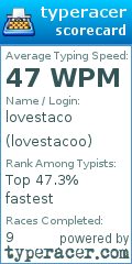 Scorecard for user lovestacoo