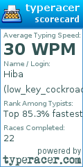 Scorecard for user low_key_cockroach