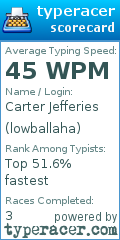 Scorecard for user lowballaha