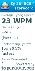 Scorecard for user lowis12