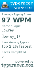 Scorecard for user lowrey_1