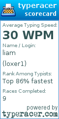 Scorecard for user loxer1