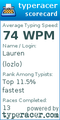 Scorecard for user lozlo