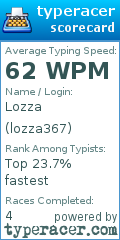 Scorecard for user lozza367