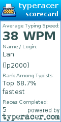 Scorecard for user lp2000
