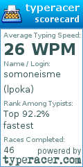 Scorecard for user lpoka