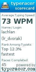 Scorecard for user lr_dvorak