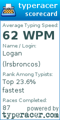 Scorecard for user lrsbroncos