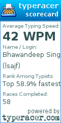 Scorecard for user lsajf