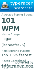 Scorecard for user lschaefer25