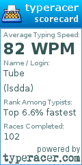 Scorecard for user lsdda