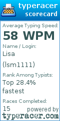 Scorecard for user lsm1111