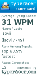 Scorecard for user lsovii7749