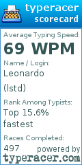 Scorecard for user lstd