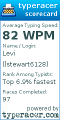 Scorecard for user lstewart6128