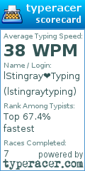 Scorecard for user lstingraytyping