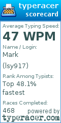 Scorecard for user lsy917