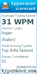Scorecard for user ltabin