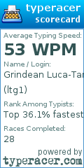 Scorecard for user ltg1