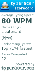 Scorecard for user ltjzw