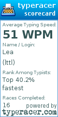 Scorecard for user lttl