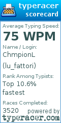 Scorecard for user lu_fattori