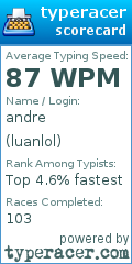 Scorecard for user luanlol