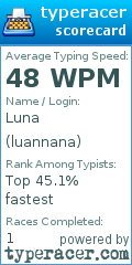 Scorecard for user luannana