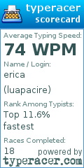 Scorecard for user luapacire