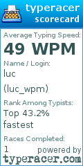 Scorecard for user luc_wpm