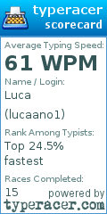 Scorecard for user lucaano1