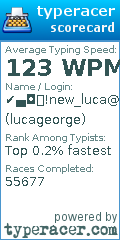 Scorecard for user lucageorge