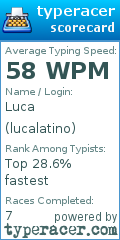 Scorecard for user lucalatino