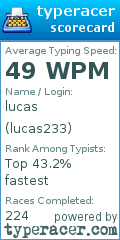 Scorecard for user lucas233