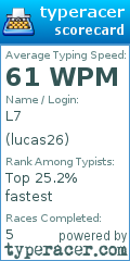 Scorecard for user lucas26