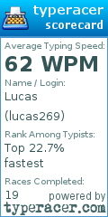 Scorecard for user lucas269