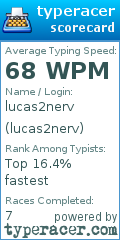 Scorecard for user lucas2nerv