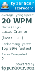 Scorecard for user lucas_123
