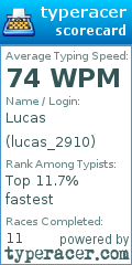 Scorecard for user lucas_2910