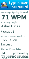 Scorecard for user lucasa1